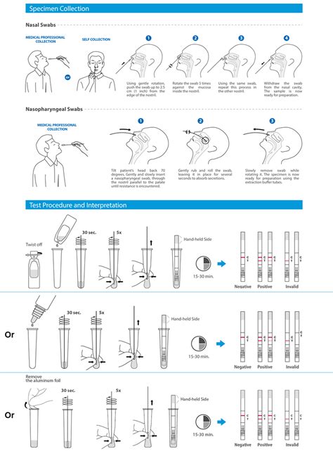 Image result for Covid Rapid Test Tutorial