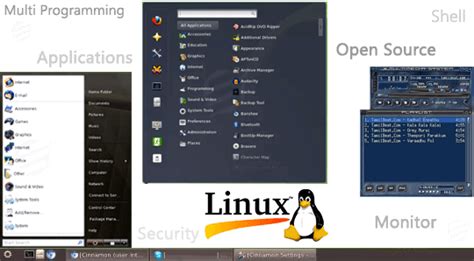 Image result for Linux Assignment