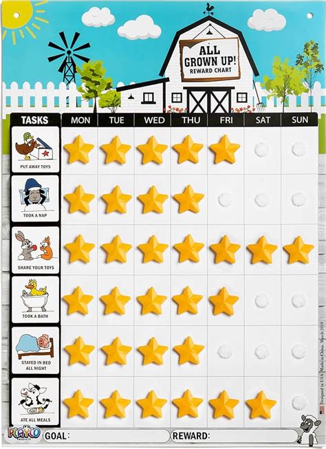 Sticker Chart 的图像结果