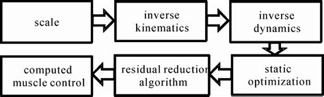 Image result for Installing OpenSim