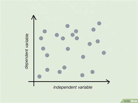 Null Hypothesis Examples Excel 的图像结果