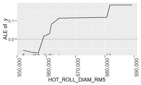 Evidence-Based and Explainable Smart Decision Support for Quality ...