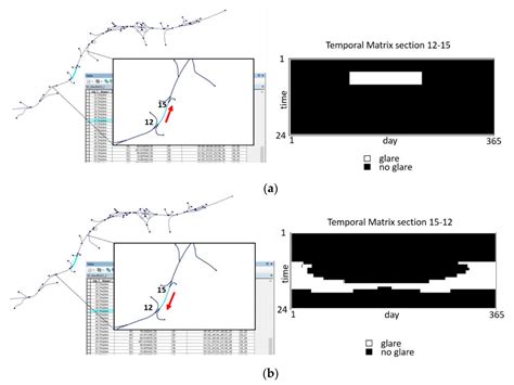 Solar Glare Vulnerability Analysis of Urban Road Networks—A Methodology
