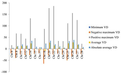 Analysis of The Difference of Foxtail Millet Characteristics in ...