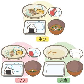 Image result for Creating API