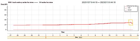 A New Technique of Grouting to Prevent Water–Sand Mixture Inrush inside ...