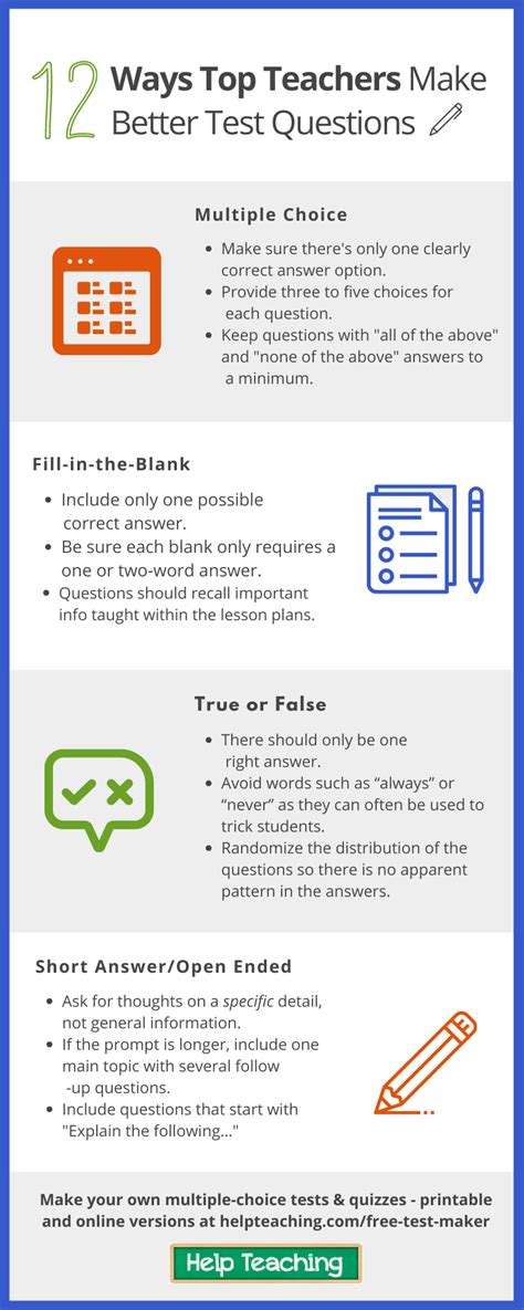 Image result for How to Make Test Questioner