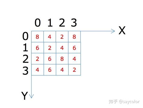 python 插值_使用Python对站点数据执行径向基函数(Rbf)插值可视化_weixin_39989384的博客-CSDN博客