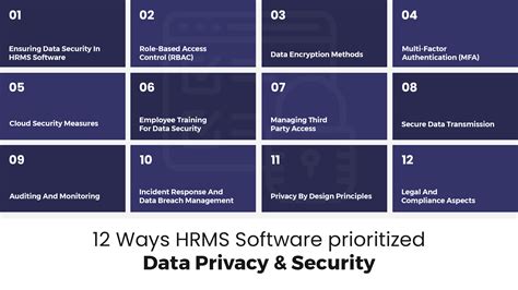 Best Practices to Protect Employee Data Privacy in HRMS software