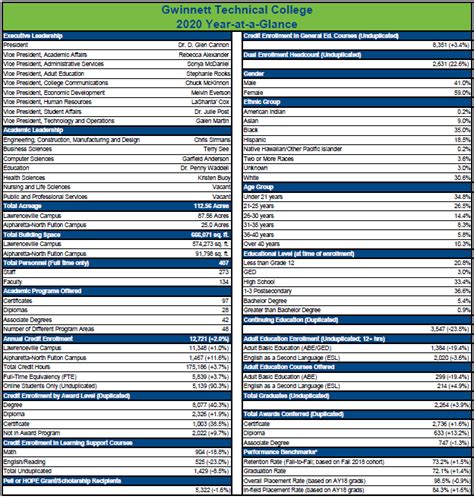 Gwinnett Tech Academic Calendar | Plan Your Year Easily!
