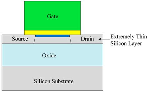 Micromachines | Special Issue : SiC based Miniaturized Devices
