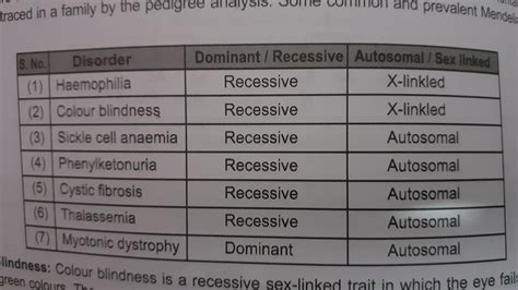 Study the pedigree chart of a family showing the inheritanceof myotonic ...