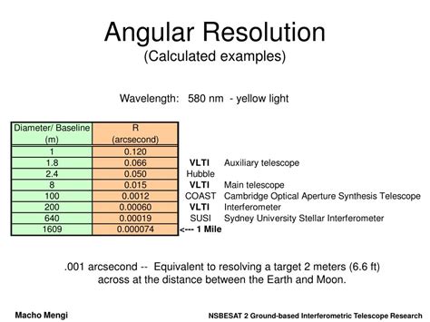 Angular Resolution Explained 的图像结果