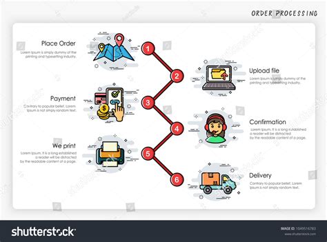 Process Order 的图像结果
