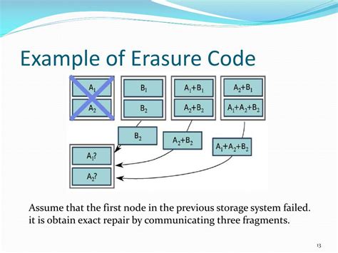 Image result for Erasure Code Tutorial