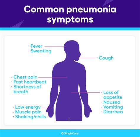 Pneumonia symptoms: What are the early signs of pneumonia?
