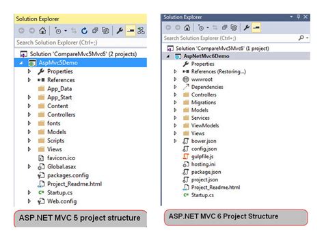 Difference between ASP.NET Core MVC and ASP.NET MVC 5