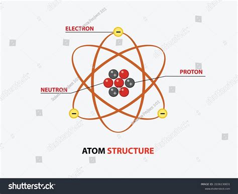 Image result for Basic Atom Structure