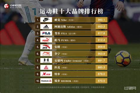 2021中国十大运动品牌排名 国内运动品牌排行榜前十名 - 知乎