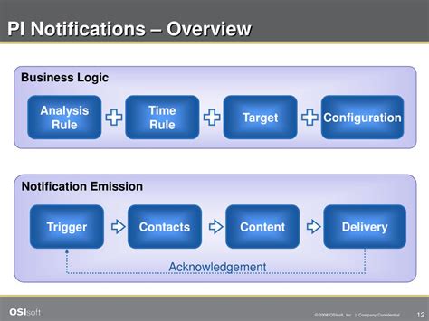 Image result for Pi Explorer Notifications