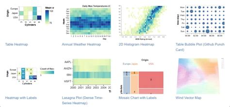 Image result for Building Machine Learning Flowchart
