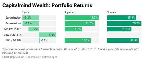 Wealth Letter April 2023: The fresh air in all this despair ...