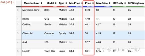 DataTable Graph 的图像结果