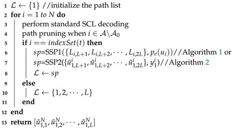 Shift Pruning-Based SCL Decoding for Polar Codes