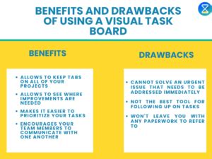 Image result for Visual Task Board Style