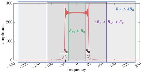 Investigation of the Space-Variance Effect of Imaging Systems with ...