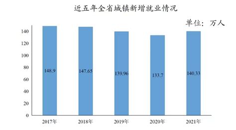 2022年广东省人力资源市场工资价位及行业人工成本信息 - 知乎