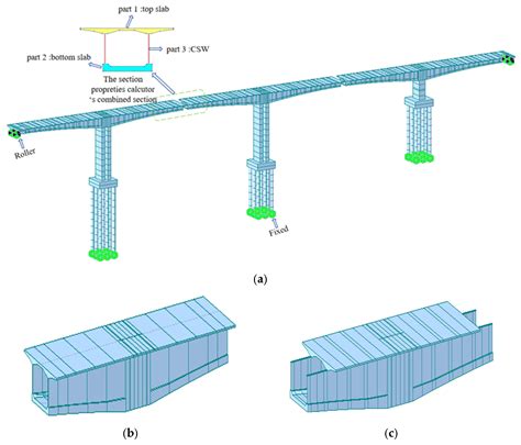 Structural Behavior Analyses and Simple Calculation of Asynchronous ...