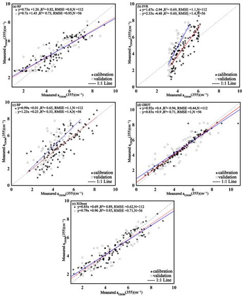 Remote Sensing | Special Issue : River and Lake Dynamic Monitoring and ...