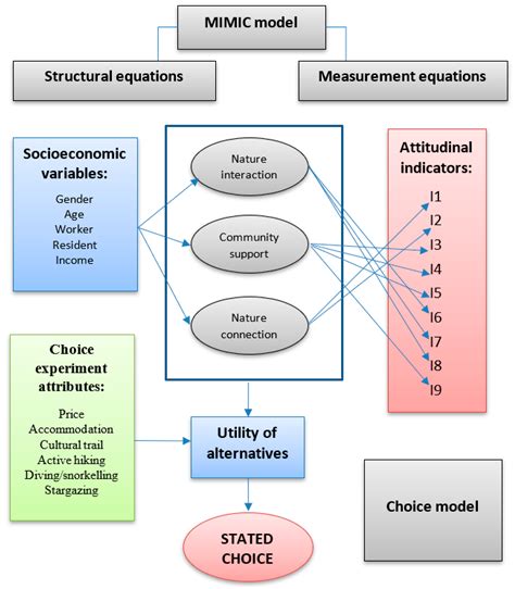 Young Segment Attitudes towards the Environment and Their Impact on ...