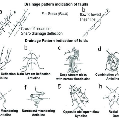 Image result for Disappearing Drainage Pattern