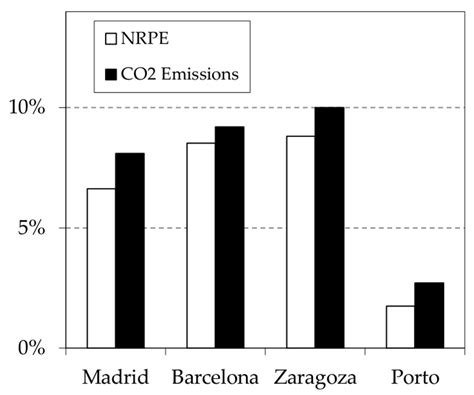 Study and Optimization of Design Parameters in Water Loop Heat Pump ...