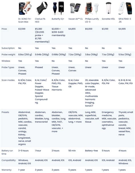 How Much Does an Ultrasound Machine Cost: Buyer’s Guide + 12 Examples