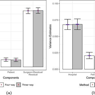 Image result for Variance of Sampling Distribution