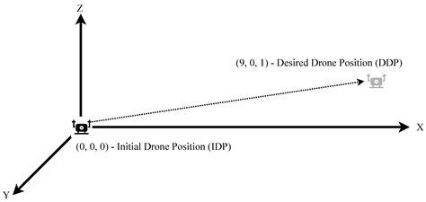 Evaluation of Reinforcement and Deep Learning Algorithms in Controlling ...