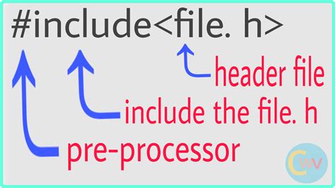 Image result for C Programming Include File