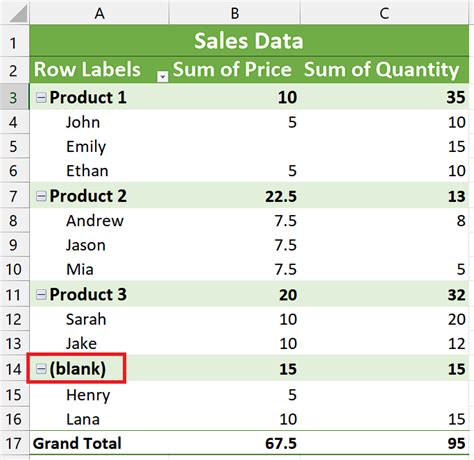 Image result for PivotTable Hide Column Labels