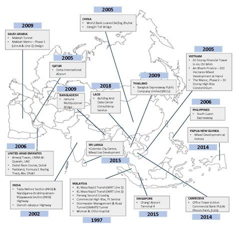 Projects around the World Map 的图像结果