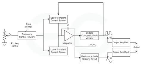 Electronic Instruments - HPTU Exam Helper