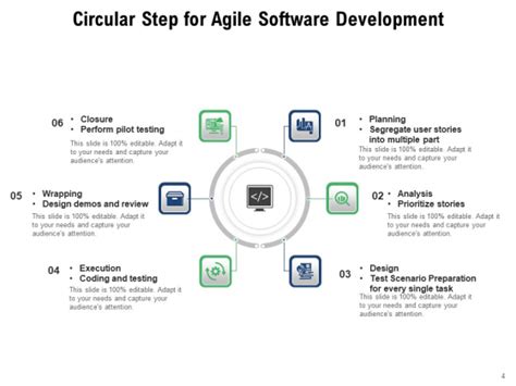 Image result for Development Planning Process