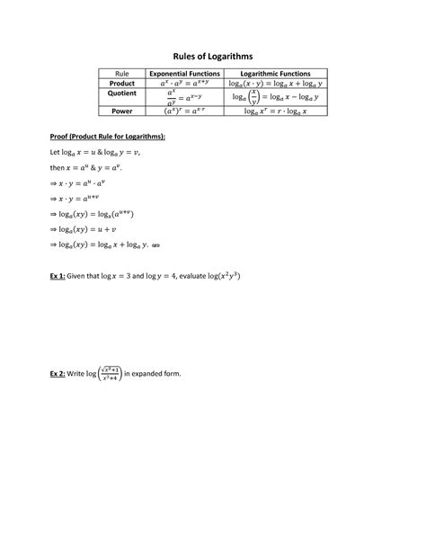 Image result for Rules of Logarithms