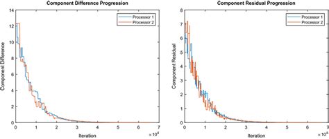 Image result for Jacobi method Convergence and Stability