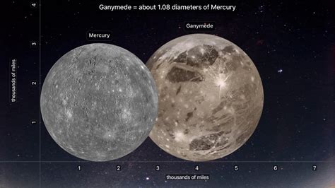 Mercury Diameter
