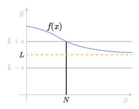 Epsilon Delta Limit Problems 的图像结果