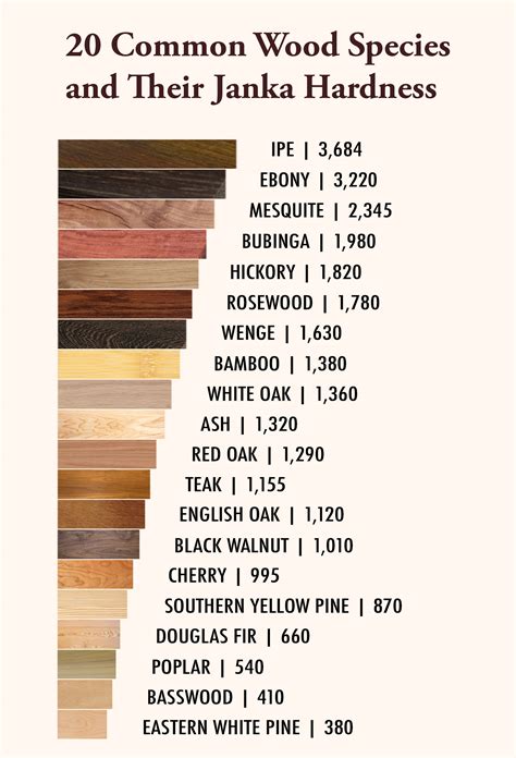 Understanding Wood: Types, Hardness & Best Uses - Pebbles and Thorns Woodworking