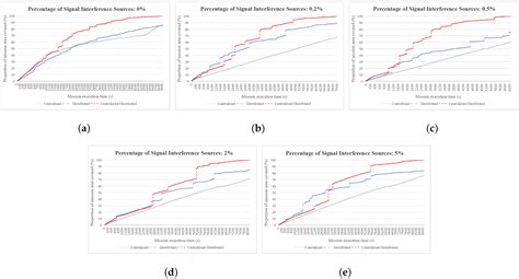 Performance Analysis of Reconnaissance Coverage for HUAV Swarms under ...